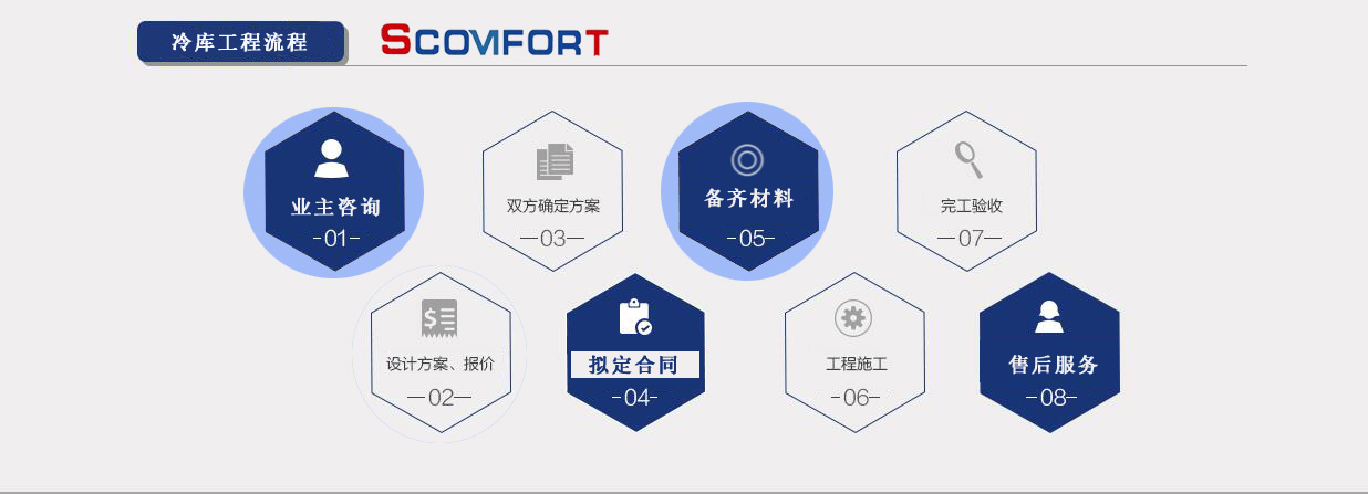 專業冷庫設計 上海蘇世冷氣工程 021-66105068 專業冷庫設計 上海蘇世冷氣工程 021-66105068